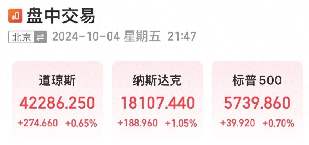 重磅数据公布，纳指涨超1%！白宫发声！美联储公布：巨亏超2000亿美元__重磅数据公布，纳指涨超1%！白宫发声！美联储公布：巨亏超2000亿美元