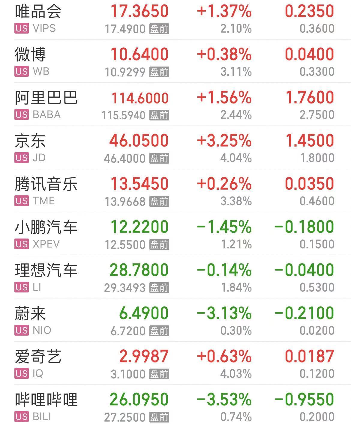 重磅数据公布，纳指涨超1%！白宫发声！美联储公布：巨亏超2000亿美元__重磅数据公布，纳指涨超1%！白宫发声！美联储公布：巨亏超2000亿美元