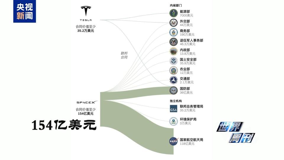 亿万富翁烧钱“进贡”为哪般？美国大选成“钞”级战场__亿万富翁烧钱“进贡”为哪般？美国大选成“钞”级战场