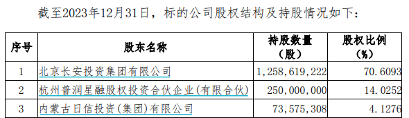 西部证券合并重组_西部证券并购重组_