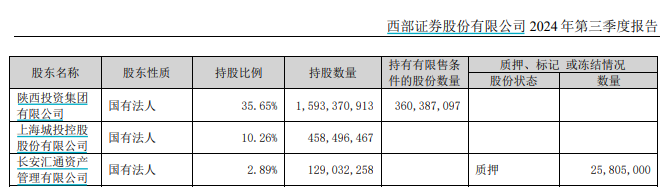 西部证券合并重组_西部证券并购重组_