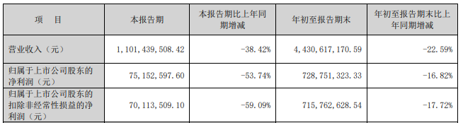 西部证券并购重组_西部证券合并重组_