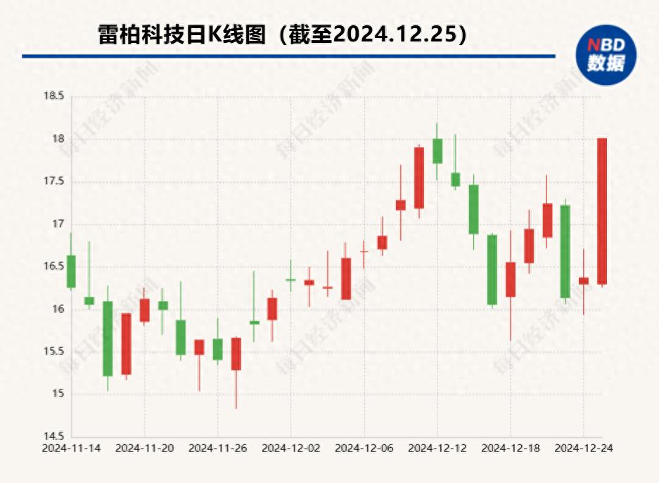 _飞思卡尔智能车赛道_智能电视如何下载应用