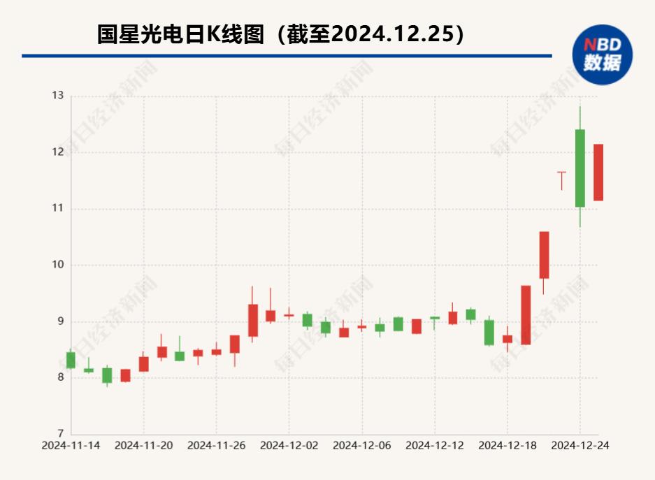 _智能电视如何下载应用_飞思卡尔智能车赛道